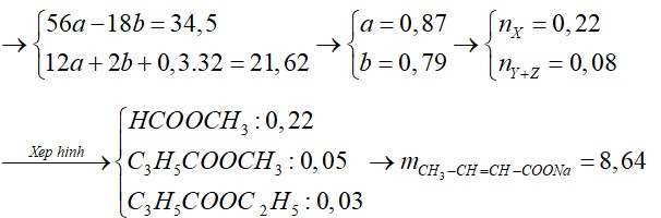 X, Y, Z là 3 este đều đơn chức, mạch hở (trong đó Y và Z không no chứa một liên kế C=C và có tồn tại đồng phân hình học)