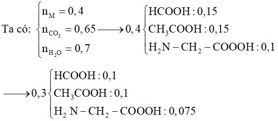 Cho hỗn hợp M gồm hai axit cacboxylic X, Y (cùng dãy đồng đẳng, có số mol bằng nhau MX < MY) và một amino axit Z (phân tử có một nhóm –NH2)