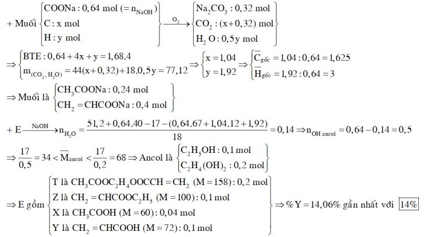 X và Y là hai axit cacboxylic đơn chức (trong đó có một axit có một liên kết đôi C=C, MX < MY), Z là este đơn chức, T là este hai chức