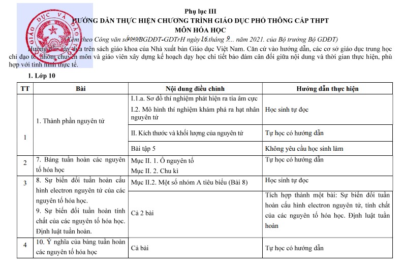Hướng dẫn thực hiện chương trình GDPT môn hóa học năm học 2021-2022 1