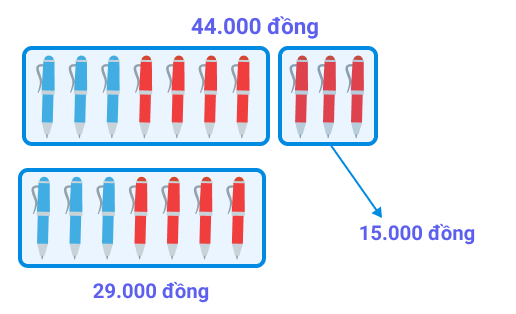 Giải toán bằng phương pháp khử 1