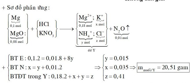 Cho 5,6 gam hỗn hợp X gồm Mg và MgO có tỉ lệ mol tương ứng là 5 : 4 tan vừa đủ trong dung dịch hỗn hợp chứa HCl và KNO3