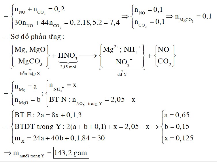 Hòa tan hết 30 gam rắn gồm Mg, MgO, MgCO3 trong HNO3 ...