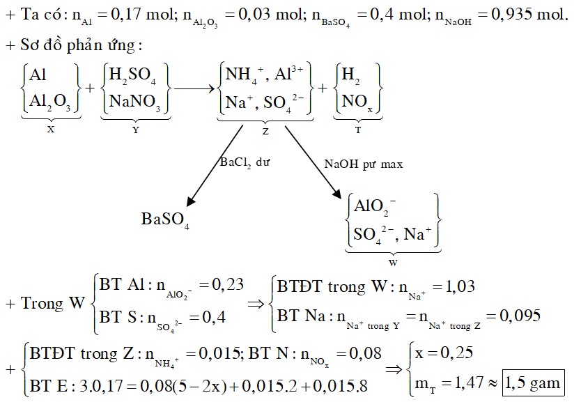 Cho 7,65 gam hỗn hợp X gồm Al và Al2O3 (trong đó Al chiếm 60% khối lượng) tan hoàn toàn trong dung dịch Y gồm H2SO4 và NaNO3, thu được dung dịch Z