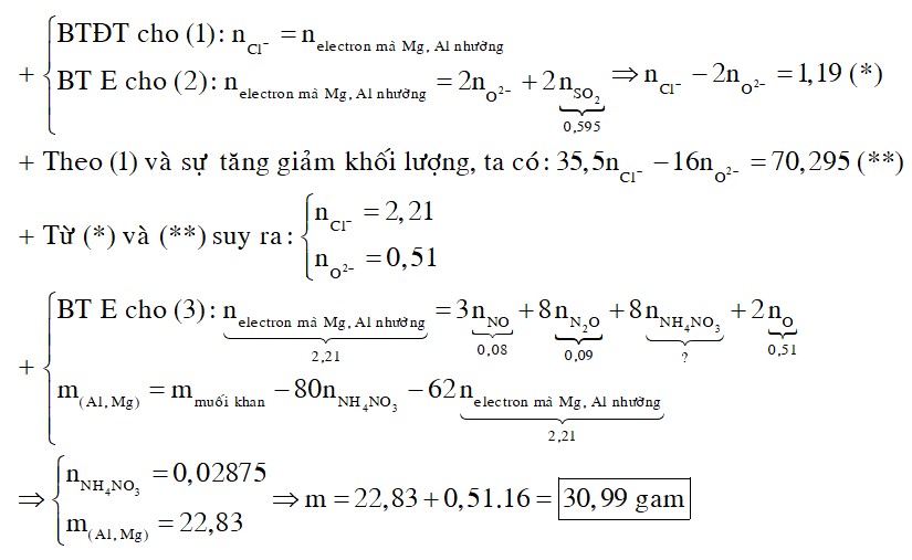 Hòa tan m gam hỗn hợp A gồm Mg, Al, MgO và Al2O3 bằng dung dịch HCl vừa đủ thì được dung dịch chứa (m + 70,295) gam muối 1