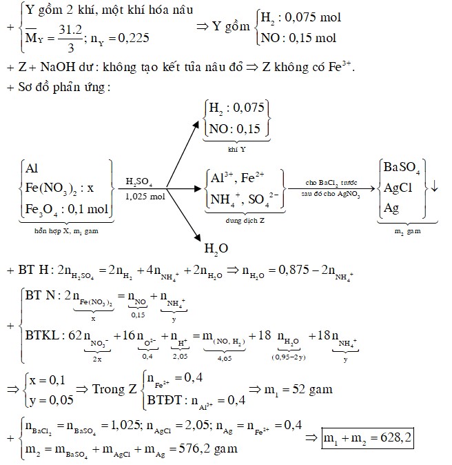 Cho m1 gam hỗn hợp X chứa Al, Fe(NO3)2 và 0,1 mol Fe3O4 tan hết trong dung dịch chứa 1,025 mol H2SO4. Sau phản ứng thu được 5,04 lít