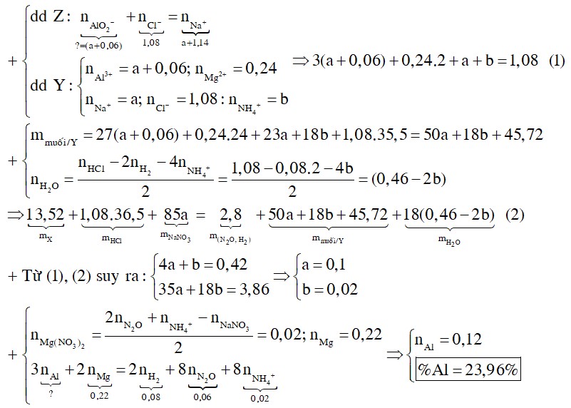 Hòa tan hết 13,52 gam hỗn hợp X gồm Mg(NO3)2, Al2O3, Mg và Al vào dung dịch chứa hai chất tan NaNO3 và 1,08 mol HCl 1