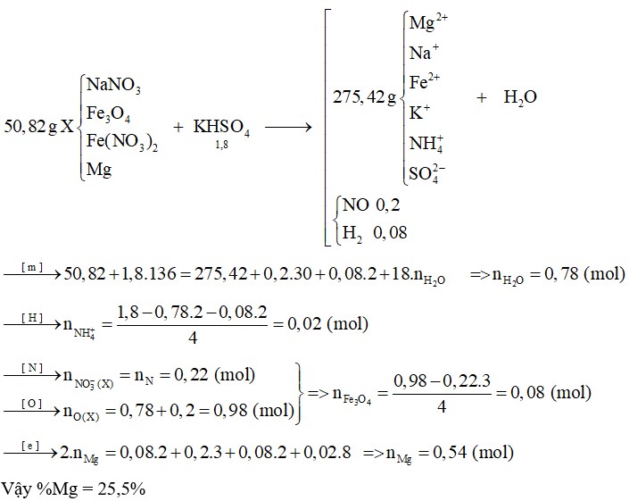 Cho 50,82 gam hỗn hợp X gồm NaNO3, Fe3O4, Fe(NO3)2 và Mg tan hoàn toàn trong dung dịch chứa 1,8 mol KHSO4 loãng