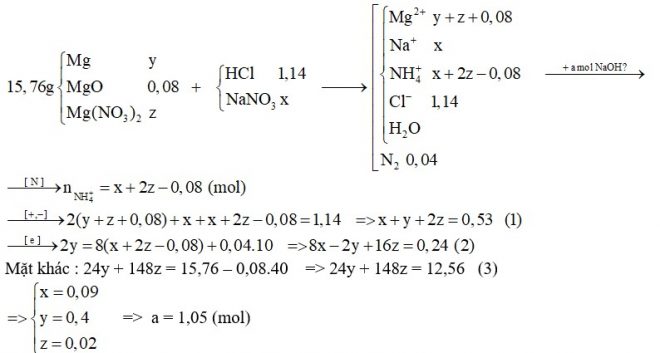 Hòa tan hoàn toàn 15,76 gam hỗn hợp X gồm Mg, MgO và Mg(NO3)2 bằng dung dịch hỗn hợp chứa 1,14 mol HCl và x mol NaNO3 vừa đủ