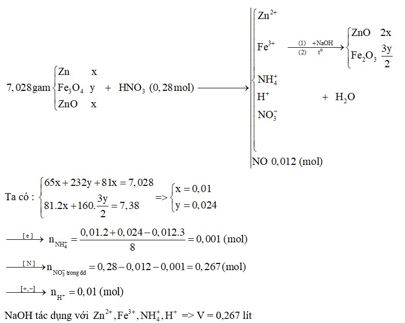 Hòa tan hoàn toàn 7,028 gam hỗn hợp rắn X gồm: Zn, Fe3O4, ZnO (số mol Zn bằng số mol ZnO) vào 88,2 gam dung dịch HNO3