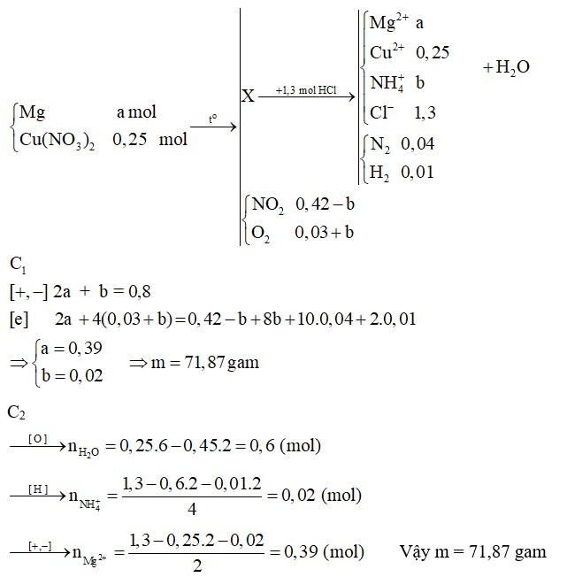 Nung nóng hỗn hợp chất rắn A gồm a mol Mg và 0,25 mol Cu(NO3)2, sau một thời gian thu được chất rắn X và 0,45 mol hỗn hợp khí NO2 và O2