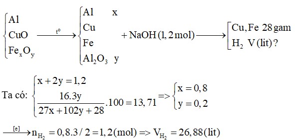 X là hỗn hợp gồm Al, CuO và 2 oxit sắt, trong đó oxi chiếm 13,71% khối lượng hỗn hợp. Tiến hành nhiệt nhôm (không có không khí) một lượng rắn X được