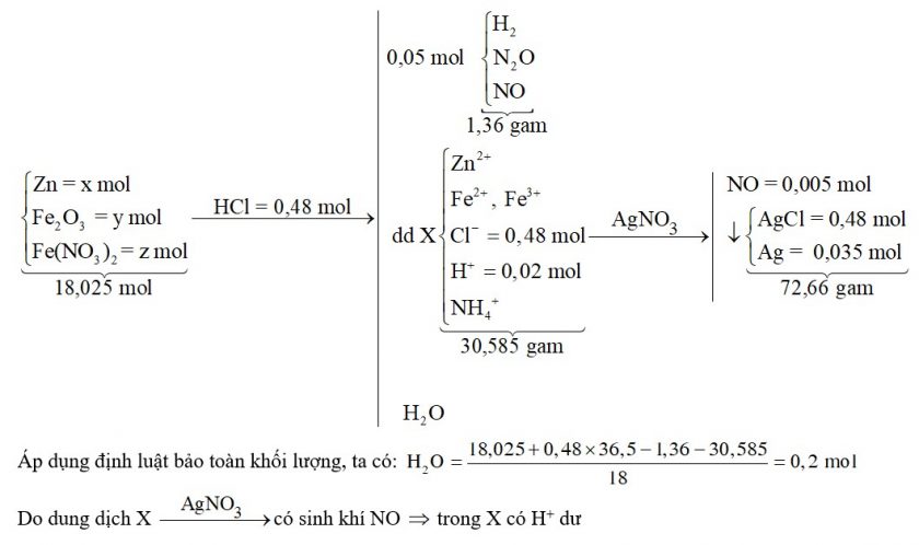 Hòa tan hoàn toàn 18,025 gam hỗn hợp bột rắn gồm Fe2O3, Fe(NO3)2, Zn bằng 480 ml dung dịch HCl 1M sau phản ứng thu được dung dịch X chứa 30,585 gam chất tan 