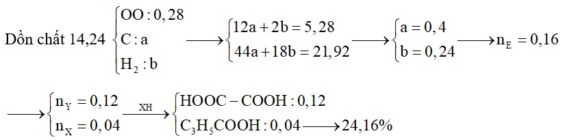 Hỗn hợp E chứa axit X (CnH2n-2O2) và axit Y (CmH2m-2O4). Đốt cháy hoàn toàn 14,24 gam E bằng lượng oxi vừa đủ