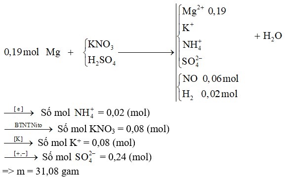 Cho 5 gam bột Mg vào dung dịch hỗn hợp KNO3 và H2SO4, đun nhẹ, trong điều kiện thích hợp, đến khi phản ứng xảy ra hoàn toàn thu được dung dịch A