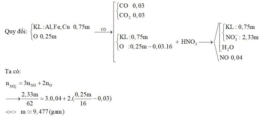 Hỗn hợp X gồm Al, Fe3O4 và CuO, trong đó oxi chiếm 25% khối lượng hỗn hợp. Cho 1,344 lít khí CO (đktc) đi qua m gam X nung nóng