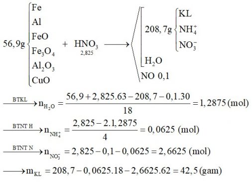 Cho hỗn hợp X chứa 56,9 gam gồm Fe, Al, FeO, Fe3O4, Al2O3 và CuO. Hòa tan hết X trong dung dịch HNO3 dư thấy có 2,825 mol HNO3 tham gia phản ứng thu được 