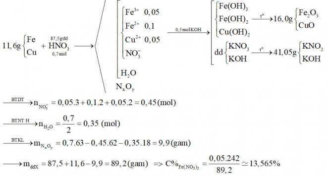 Hòa tan hoàn toàn 11,6 gam hỗn hợp A gồm Fe và Cu vào 87,5 gam dung dịch HNO3 50,4%, sau khi kim loại tan hết thu được dung dịch X 1