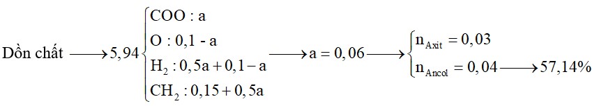 X là hỗn hợp chứa ancol no, đơn chức A và axit no, hai chức B. Đốt cháy hoàn toàn 5,94 gam X thu được 0,25 mol H2O