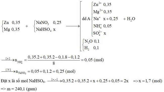 Cho 31,15 gam hỗn hợp bột Zn và Mg (tỷ lệ mol 1:1) tan hết trong dung dịch hỗn hợp gồm NaNO3 và NaHSO4 thu được dung dịch A