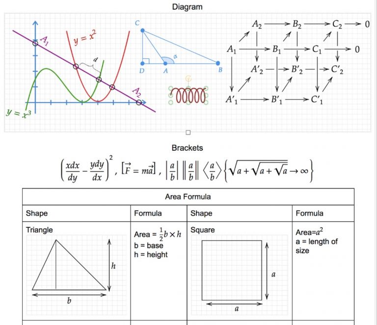 Cách vẽ hình Toán học - O₂ Education