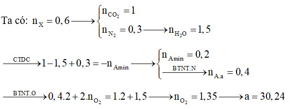 Hỗn hợp X chứa một amin no, đơn chức, mạch hở và một aminoaxit no, mạch hở có một nhóm NH2 và một nhóm COOH