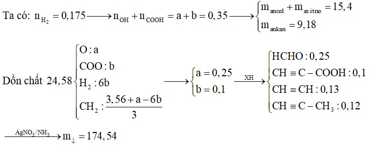 X, Y là hai hiđrocacbon đồng đẳng liên tiếp; Z là anđehit; T là axit cacbonxylic; X, Y, Z, T đều mạch hở và T, Z đều đơn chức