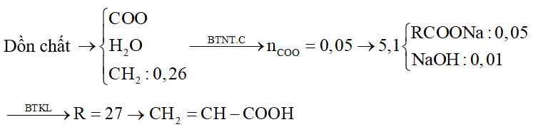 Hỗn hợp M gồm ancol X no và axit Y có một liên kết đôi C=C trong phân tử (đều đơn chức, mạch hở) và este Z tạo từ X và Y