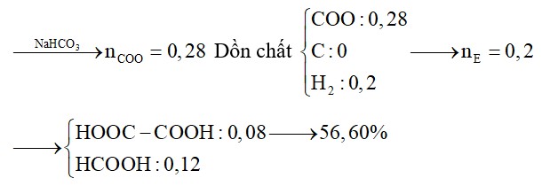 Hỗn hợp E chứa hai axit cacbonxylic đều no, mạch hở và không phân nhánh. Lấy 12,72 gam hỗn hợp E tác dụng với