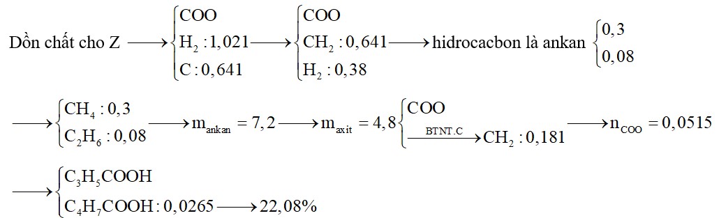 Hỗn hợp X chứa hai hợp chất hưu cơ kế tiếp thuộc dãy đồng đẳng của một axit acrylic.