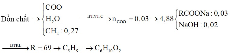 Hỗn hợp M gồm ancol X no và axit Y có một liên kết đôi C=C trong phân tử (đều đơn chức, mạch hở) và este Z tạo từ X và Y