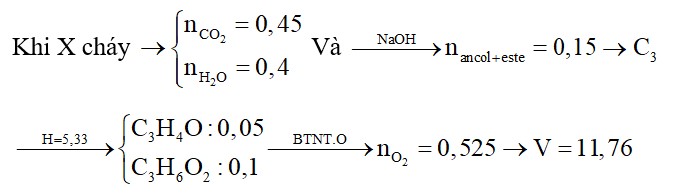 Hỗn hợp X gồm 1 ancol đơn chức và 1 este đơn chức (mạch hở, cùng số nguyên tử cacbon)