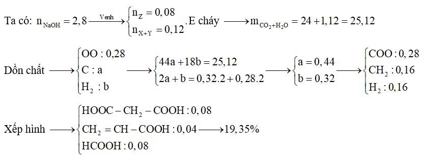 X, Y (MX < MY) là hai axit đều đơn chức, Z là axit hai chức (X, Y, Z đều mạch hở và Y, Z có cùng số nguyên tử cacbon)