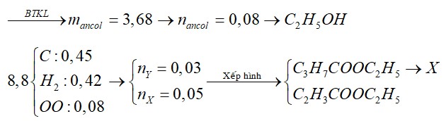 Hỗn hợp E gồm X là este no, đơn chức; Y là este đơn chức, không no chứa một liên kết đôi C=C