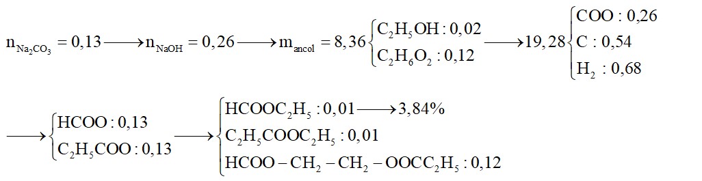 X, Y, Z là 3 este đều mạch hở và không chứa các nhóm chức khác (trong đó X, Y đều đơn chức, Z hai chức)