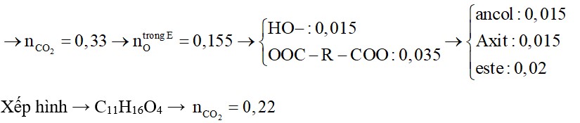 X, Y (Mx<My) là hai chất hữu cơ kế tiếp thuộc dãy đồng đẳng ancol anlylic; Z là axit no hai chức (có số cacbon lớn hơn 2)