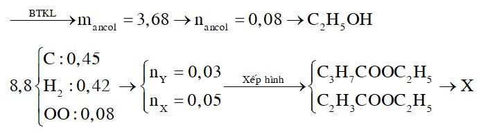 Hỗn hợp E gồm X là este no, đơn chức; Y là este đơn chức, không no chứa một liên kết đôi C=C