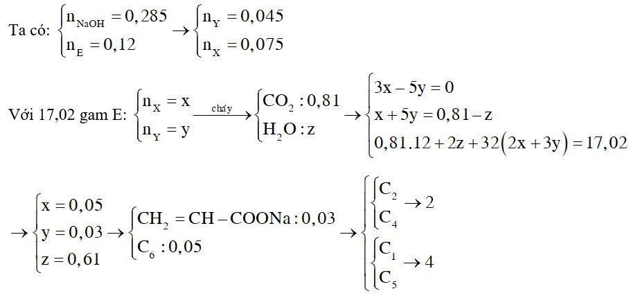 X là este no, hai chức, Y là este tạo bởi glyxerol và một axit cacboxylic đơn chức, không no chứa một liên kết C=C