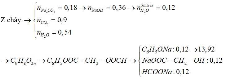 Hợp chất hữu cơ X (chứa C, H và O) chỉ có một loại nhóm chức. Cho 0,12 mol X phản ứng vừa đủ