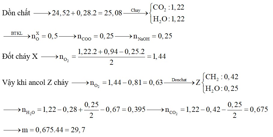 Đốt cháy hoàn toàn 24,52 gam hỗn hợp X chứa bốn este đều đơn chức, mạch hở bằng lượng oxi vừa đủ