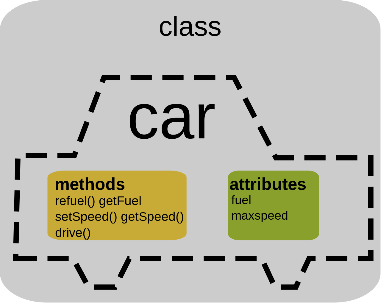 Class trong Python