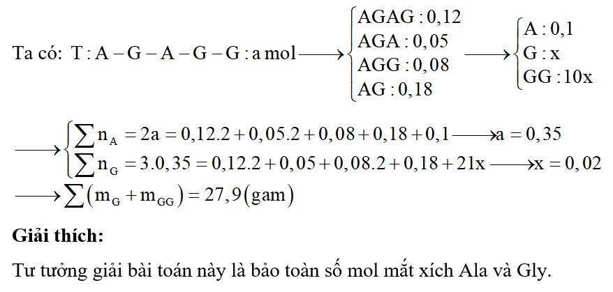 Thủy phân hết một lượng pentapeptit T thu được 32,88 gam Ala-Gly-Ala-Gly; 10,85 gam Ala-Gly-Ala