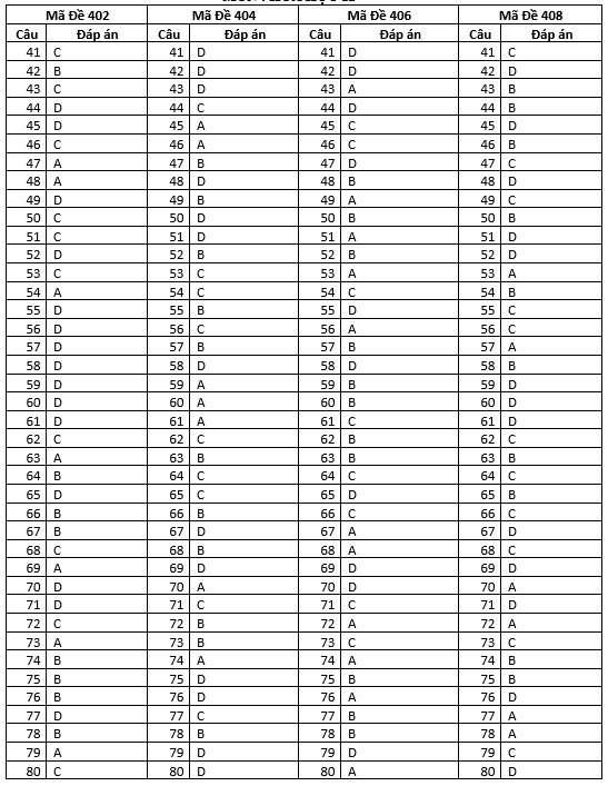 Đề thi học kì 1 môn hóa lớp 12 tỉnh Nam Định năm 2021-2022 đợt 1 1