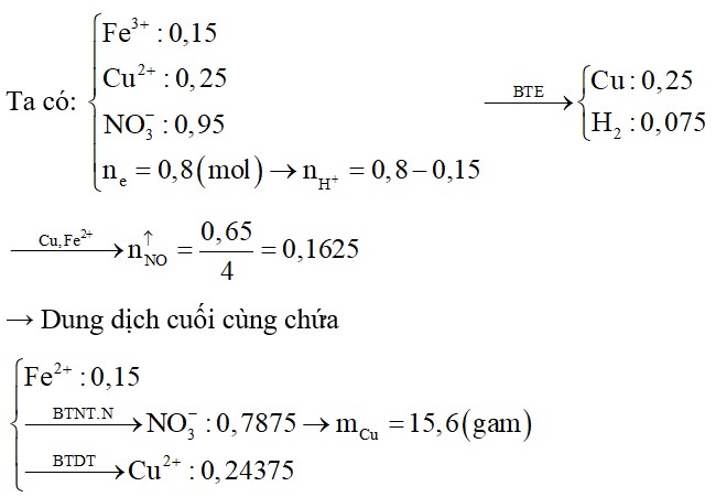 Điện phân dung dịch chứa 0,15 mol Fe(NO3)3; 0,25 mol Cu(NO3)2 với điện cực trơ