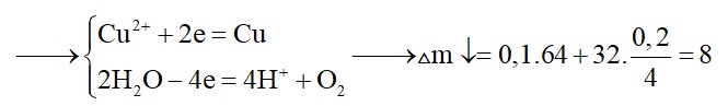Điện phan đến hết 0,1 mol Cu(NO3)2 trong dung dịch với điện cực trơ, thì sau điện phân