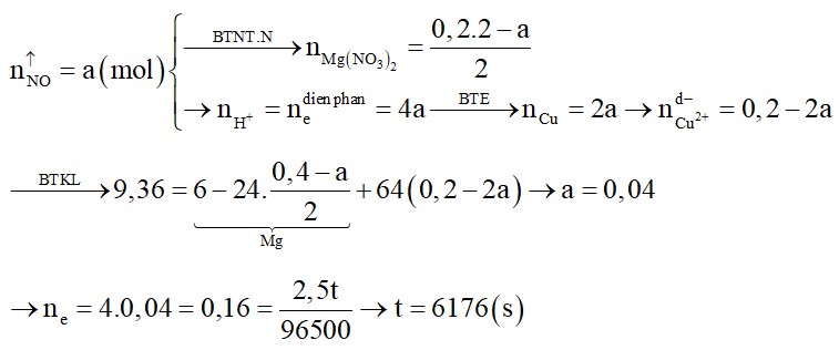Điện phân 200 ml dung dịch Cu(NO3)2 1M với điện cực trơ trong t giây, cường độ dòng điện không đổi 2,5A