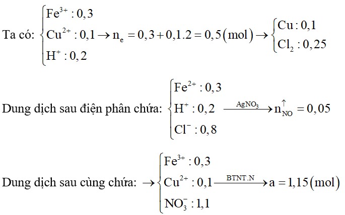 Điện phân với điện cực trơ dung dịch hỗn hợp chứa 0,3 mol FeCl3, 0,1 mol CuCl2, 0,2 mol HCl