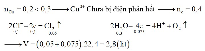 Điện phân (điện cực trơ, màng ngăn xốp, hiệu suất 100%) dung dịch chứa đồng thời 0,3 mol CuSO4 và 0,1 mol NaCl