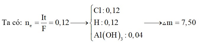 Điện phân 500 ml dung dịch AlCl3 0,3M trong thời gian 5790 giây với dòng điện một chiều cường độ I = 2A