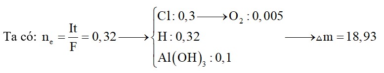 Điện phân 500 ml dung dịch AlCl3 0,2M trong thời gian 12352 giây với dòng điện một chiều cường độ I = 2,5A